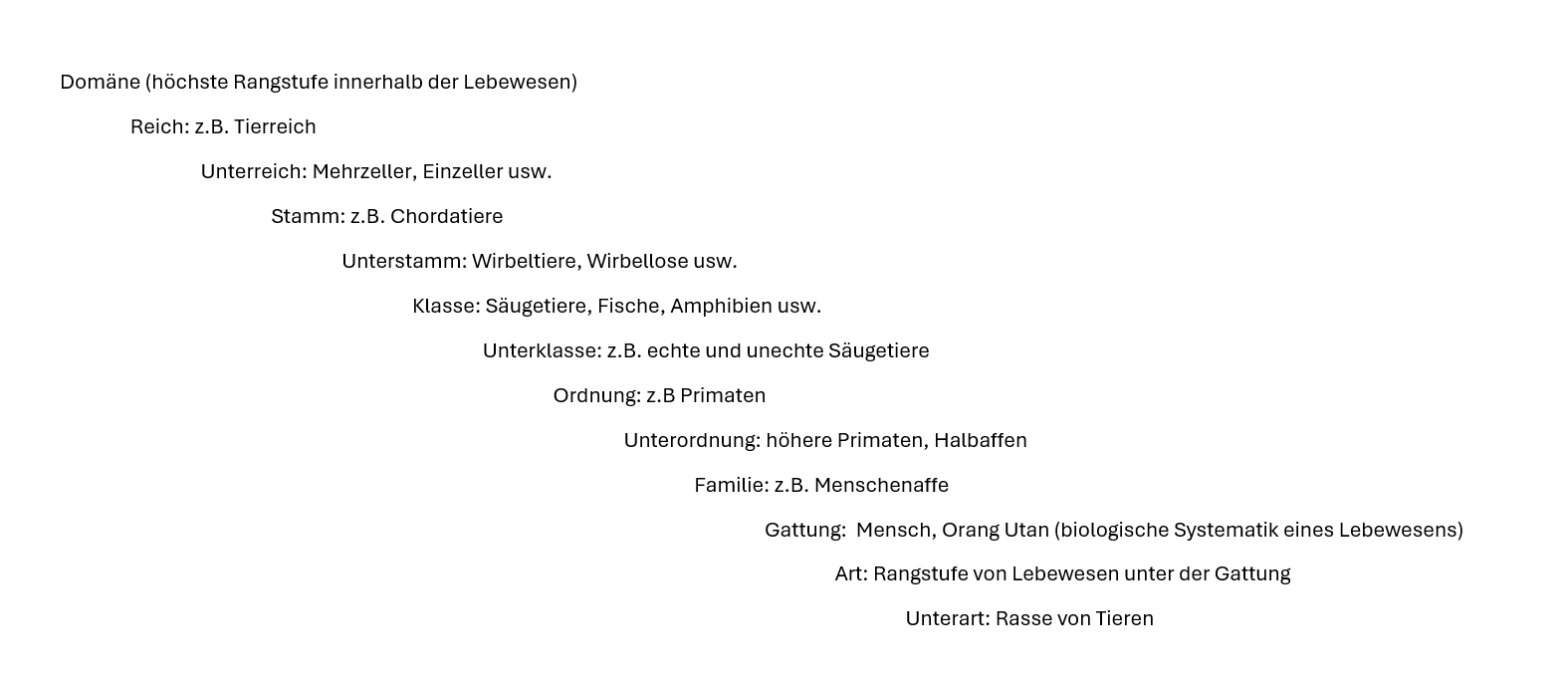 Taxonomie in der Zoologie - Namen und Hierarchien der Tiere